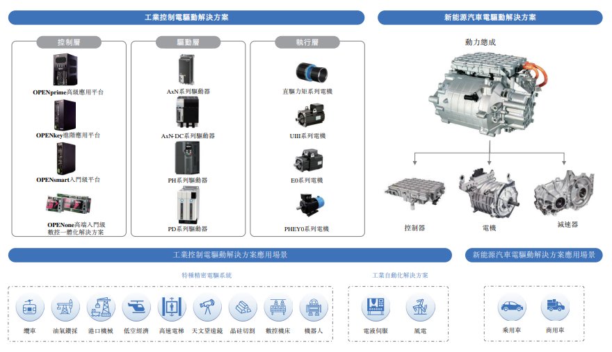 新股動態 | 菲仕技術遞表港交所 深耕基礎工業領域，技術應用遍地開花